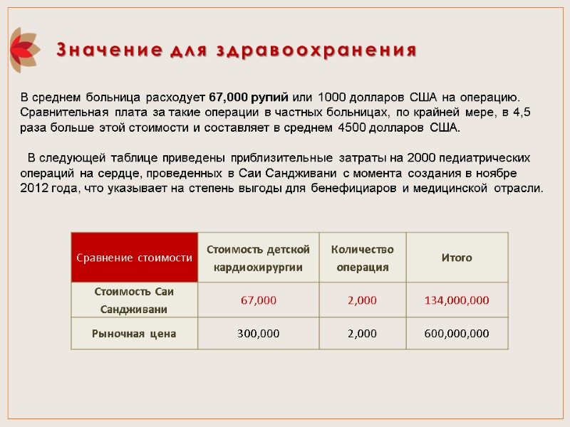 Значение для здравоохранения В среднем больница расходует 67,000 рупий или 1000 долларов США на